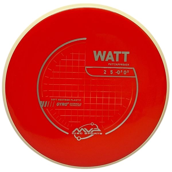 Hovedbilde Neutron Soft Watt