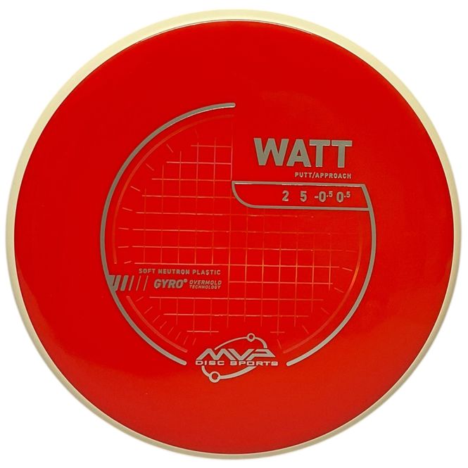Hovedbilde Neutron Soft Watt