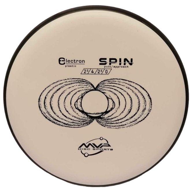 Hovedbilde Electron Spin